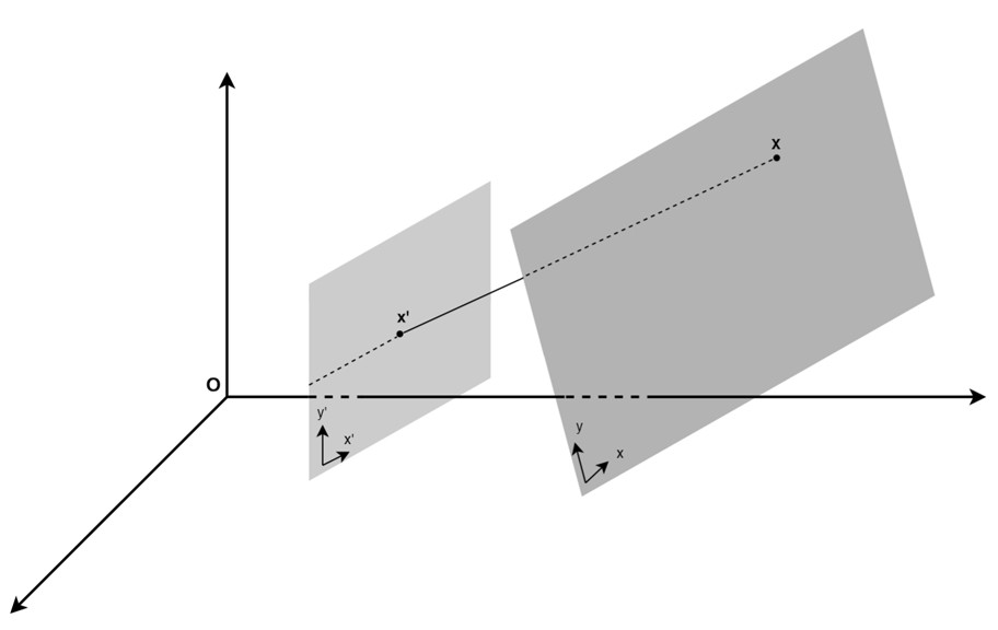 Projective transformation