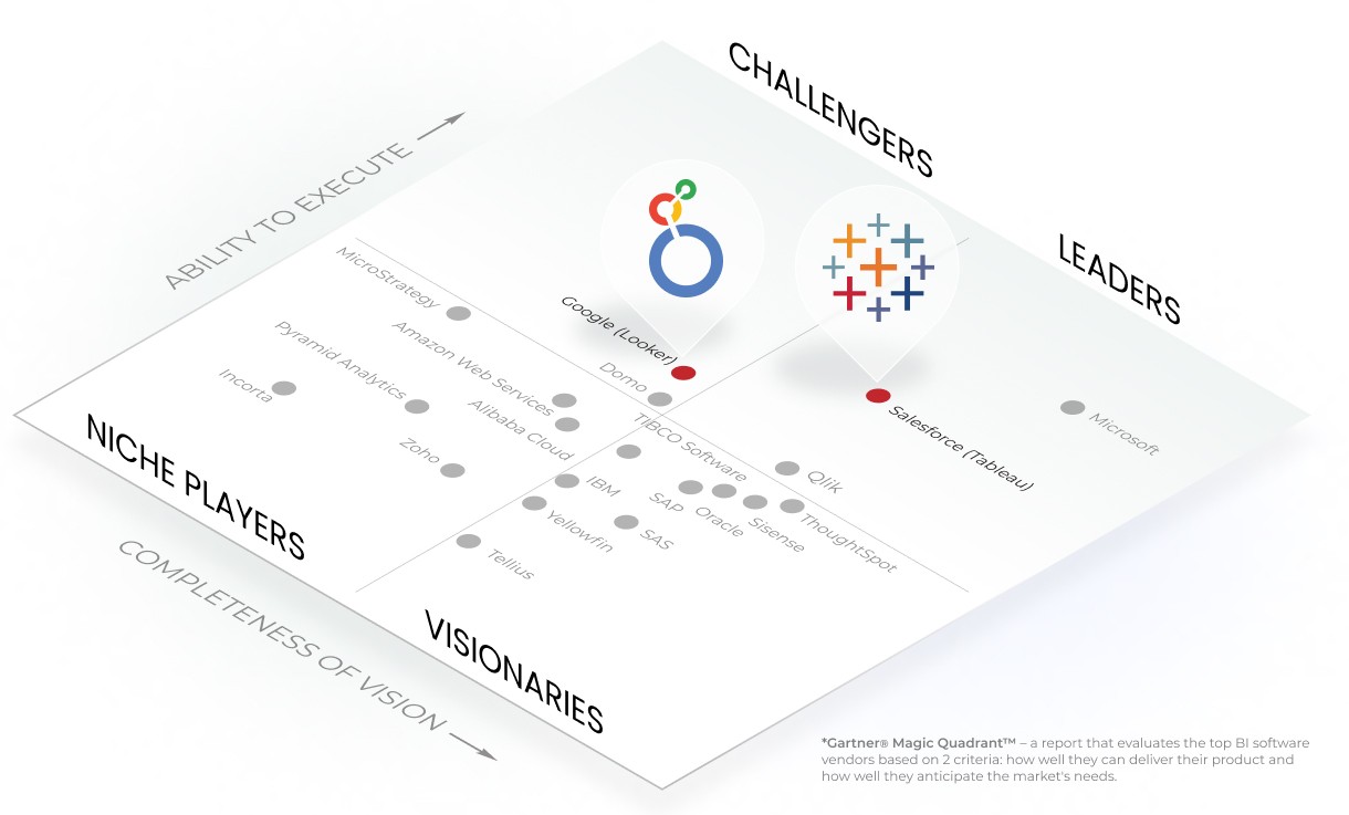 Gartner® Magic Quadrant™