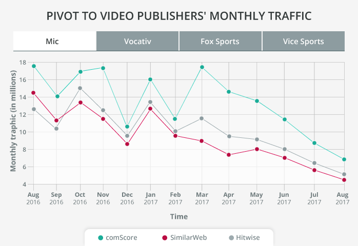 Native Video: The Next Survival Strategy for Digital Publishers?