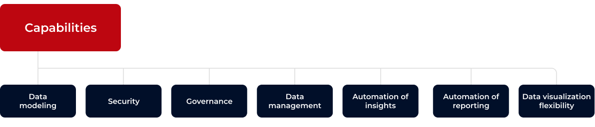 BI tools capabilities