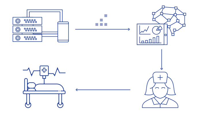 Machine Learning for Healthcare: Four Operations Computers Already Do Better Than Human Doctors