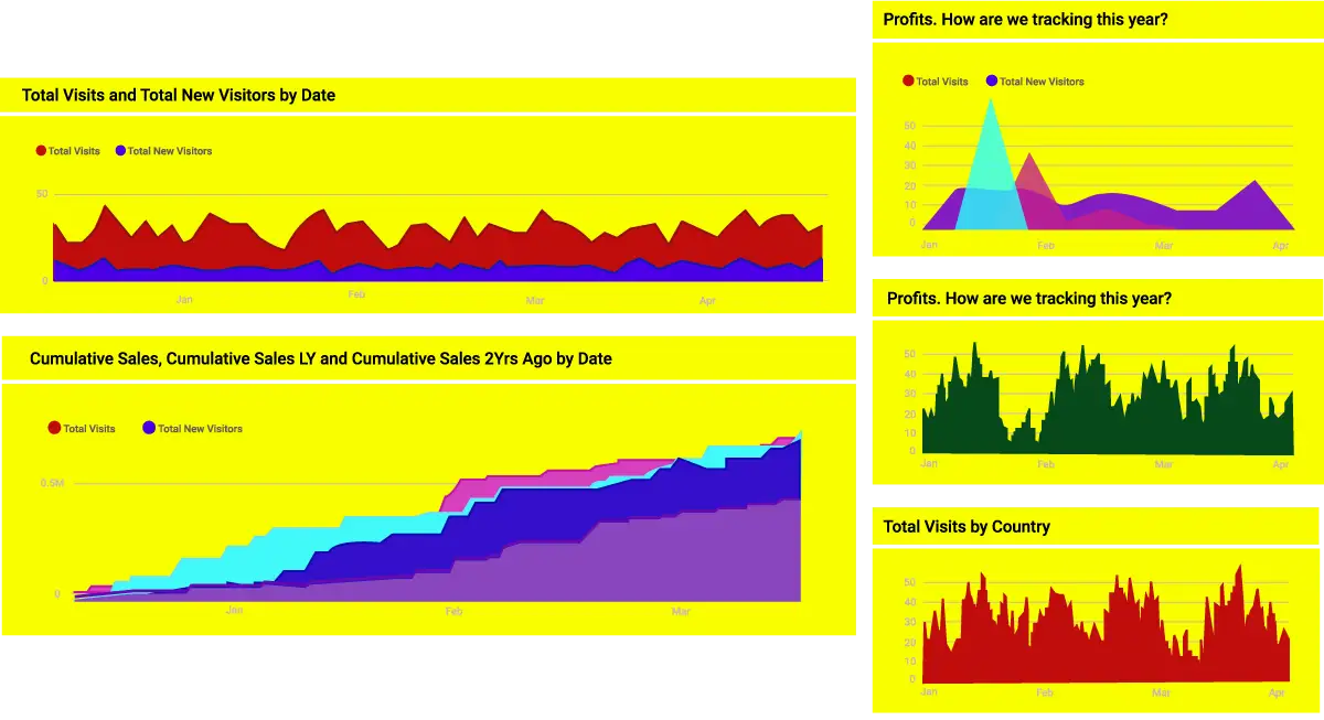 Bad dashboard design example